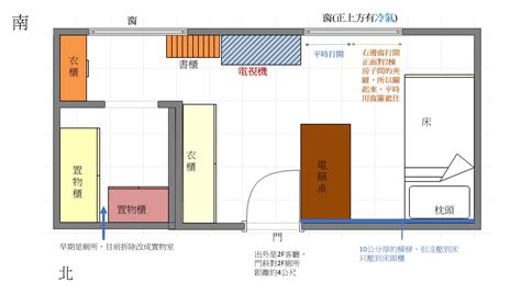 房間格局 擺設